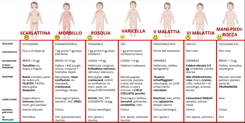 Tutto quello che c è da sapere sulle malattie esantematiche Peer Med