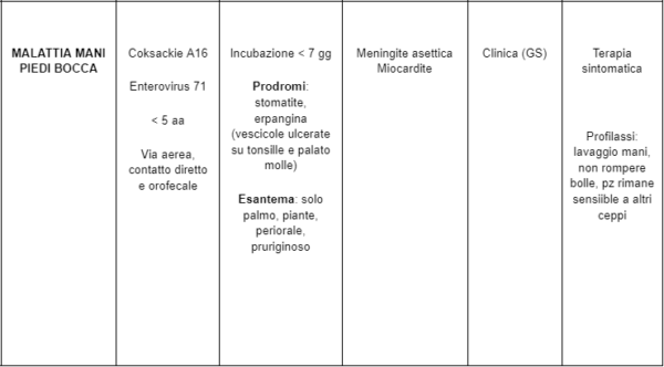 Tutto Quello Che C Da Sapere Sulle Malattie Esantematiche Peer Med