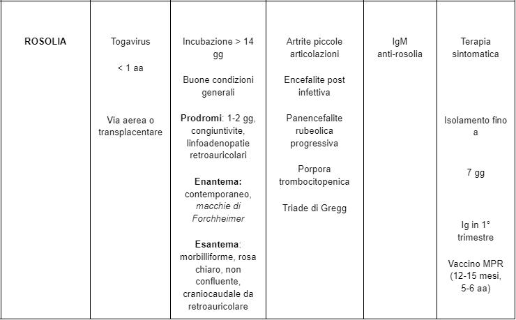 Tutto Quello Che C Da Sapere Sulle Malattie Esantematiche Peer Med