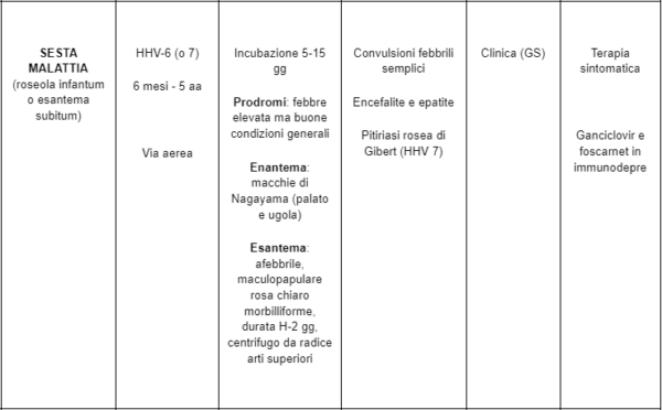 Tutto Quello Che C Da Sapere Sulle Malattie Esantematiche Peer Med