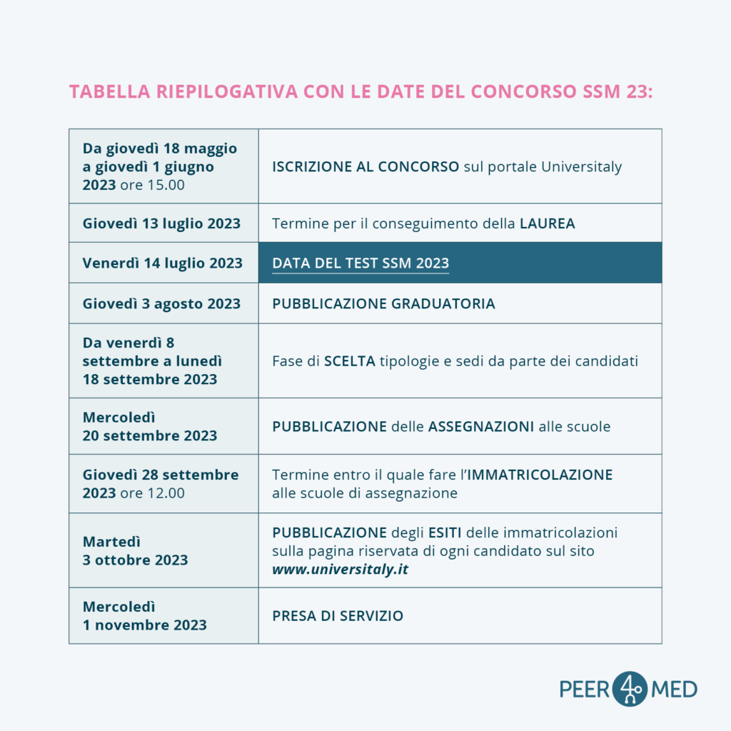 Concorso SSM 2023 tutto ciò che devi sapere