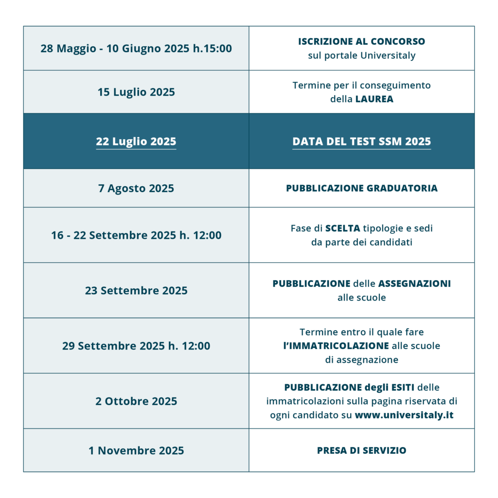 data concorso ssm 2025